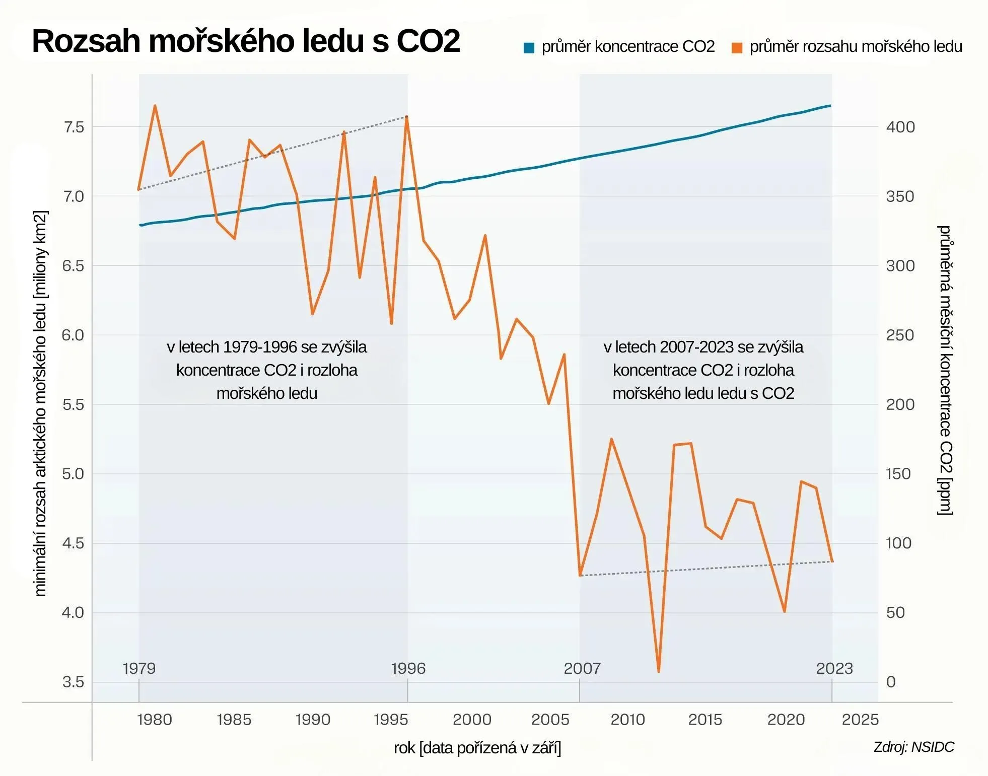 Rozsah mořského ledu v Epoch Times
